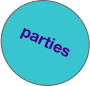 
parties