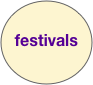 
festivals